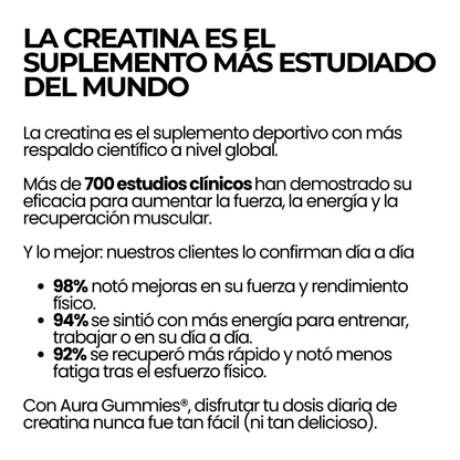 Llévate 2 Aura Gummies® por el precio de 1 – 120 gominolas de creatina